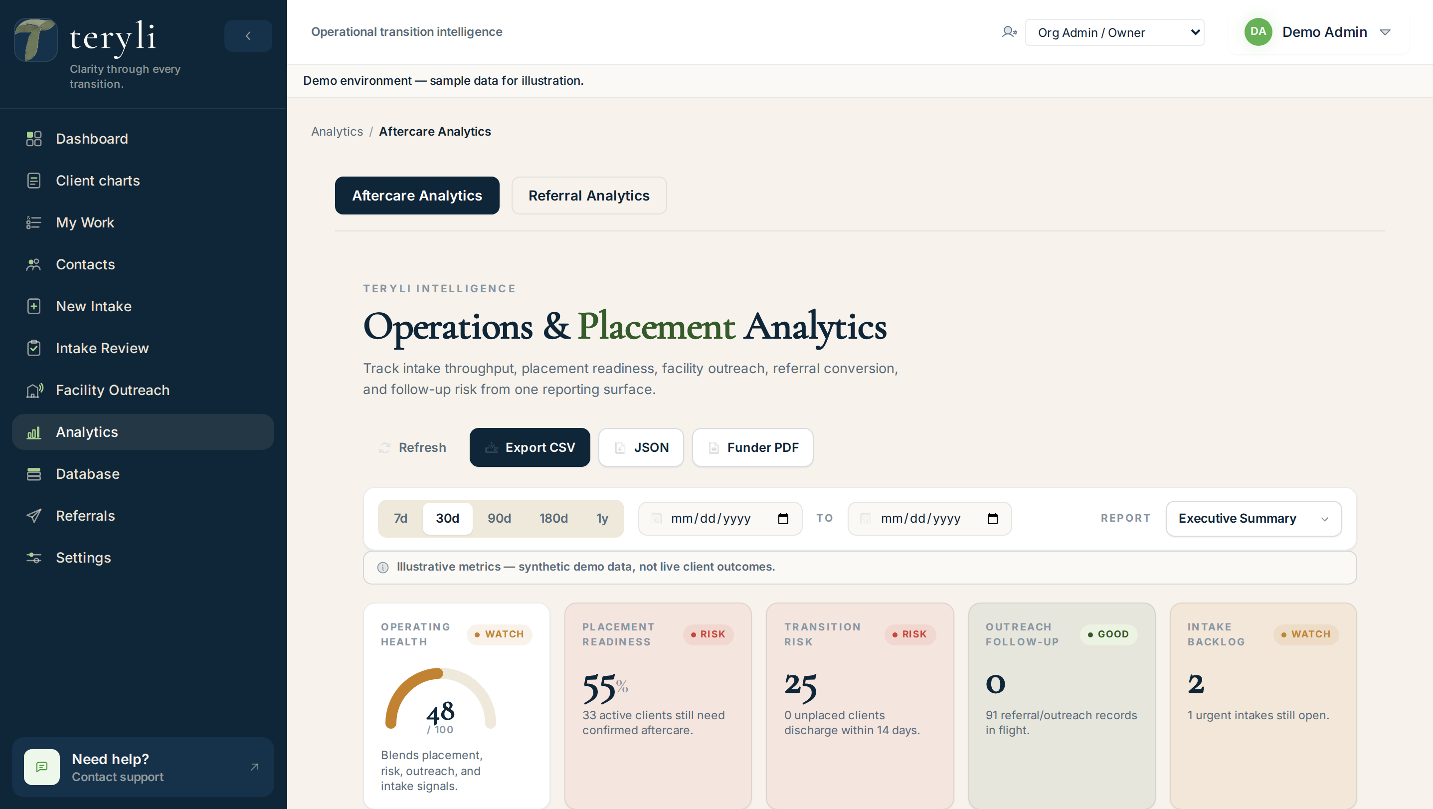 Teryli operations and placement analytics — operating health, placement readiness, transition risk, outreach follow-up, and intake backlog.